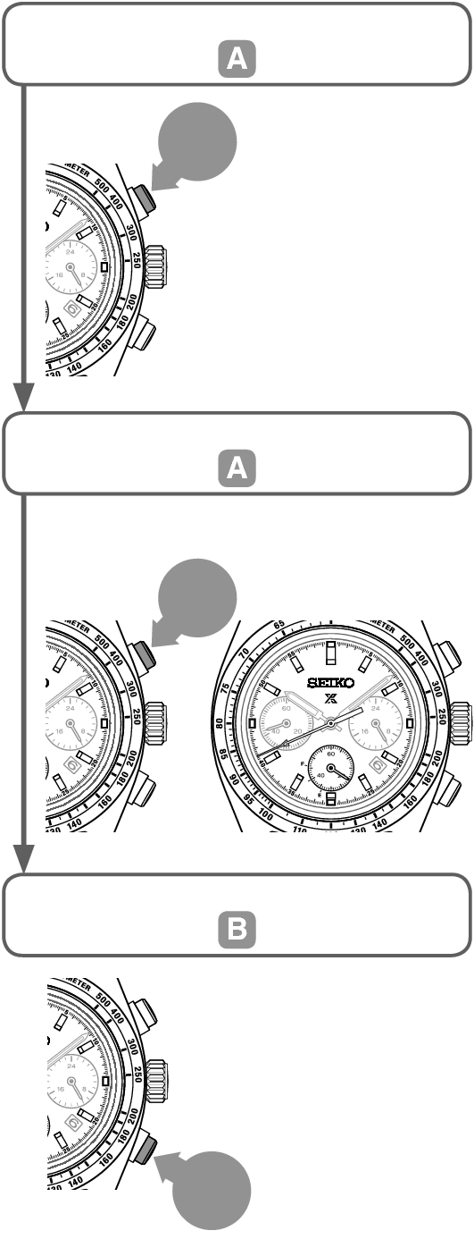 V192_Stopwatch Ex-1 V + Stopwatch Ex-1 V